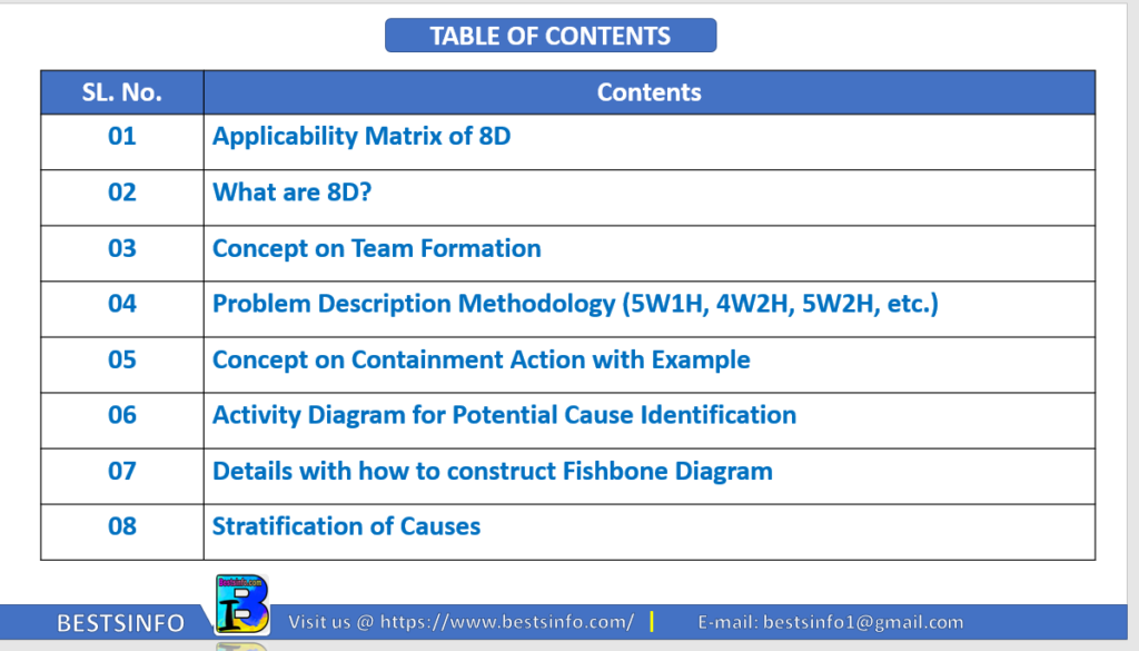 8d problem solving training module ppt kit