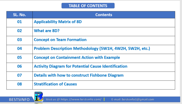 8D Problem-Solving Training Module PPT KIT