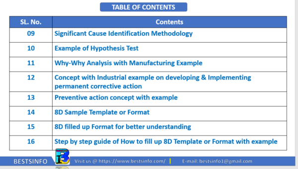 8D Problem-Solving Training Module PPT KIT